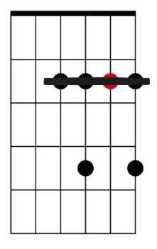 minor 7th C CAGED shape