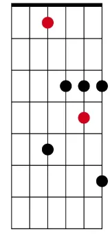 Major 7 arpeggio D shape