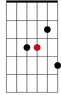 minor 7th A CAGED shape