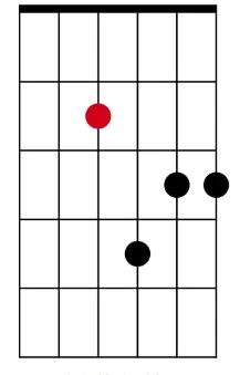 minor 7th D CAGED shape